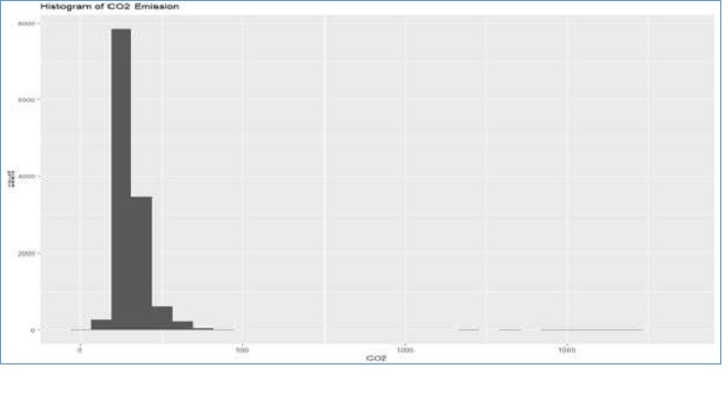 European Carbon Dioxide Emissions for Passenger Cars European Carbon Dioxide Emissions for Passenger Cars img2