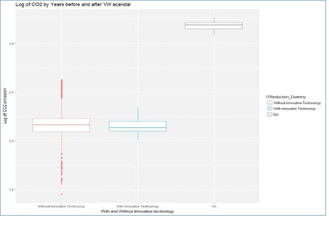 European Carbon Dioxide Emissions for Passenger Cars European Carbon Dioxide Emissions for Passenger Cars img5