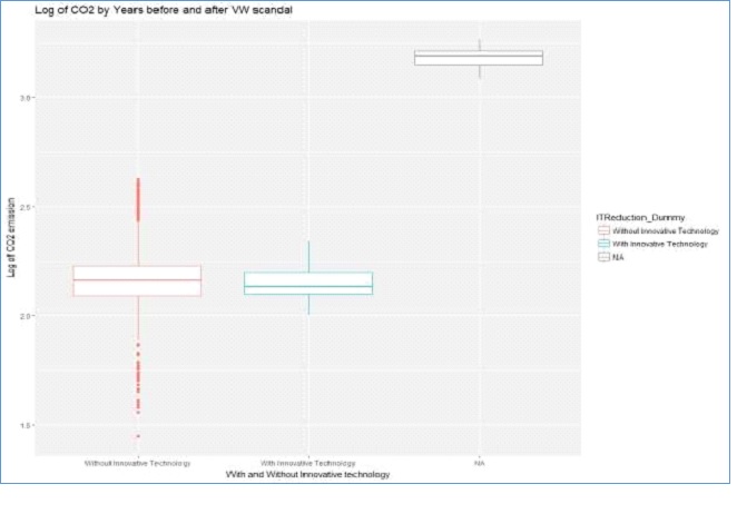 European Carbon Dioxide Emissions for Passenger Cars img5