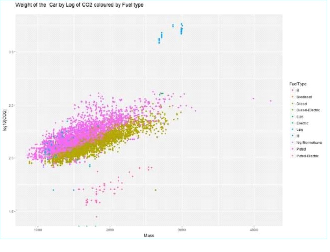 European Carbon Dioxide Emissions for Passenger Cars img7