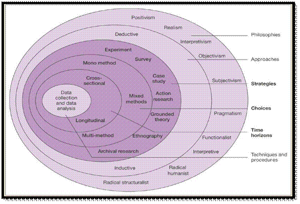 Evaluate the impact of online banking Image 1