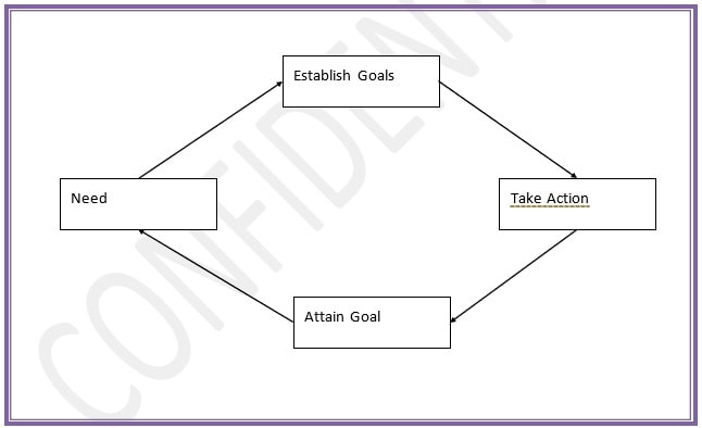 Evaluation Of The Realtionship Evaluation Of The Realtionship img1