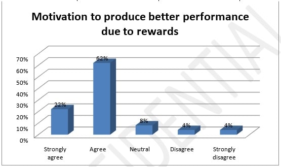 Evaluation Of The Realtionship Evaluation Of The Realtionship img11