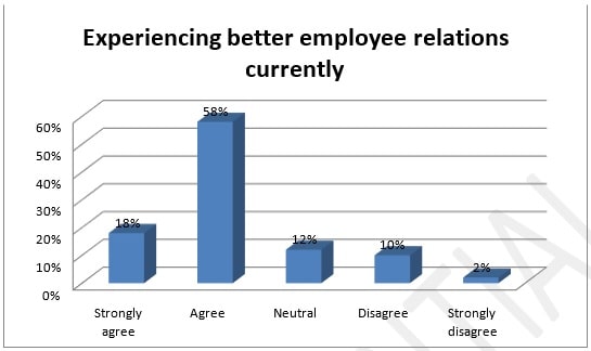 Evaluation Of The Realtionship img12