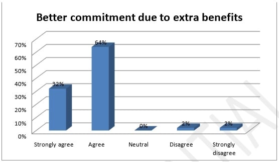 Evaluation Of The Realtionship Evaluation Of The Realtionship img13