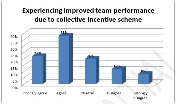 Evaluation Of The Realtionship Evaluation Of The Realtionship img14