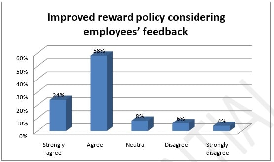Evaluation Of The Realtionship Evaluation Of The Realtionship img15