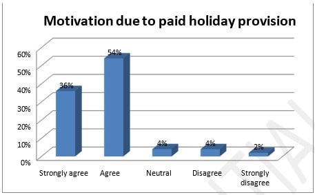 Evaluation Of The Realtionship img16