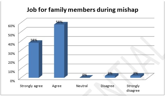 Evaluation Of The Realtionship Evaluation Of The Realtionship img18