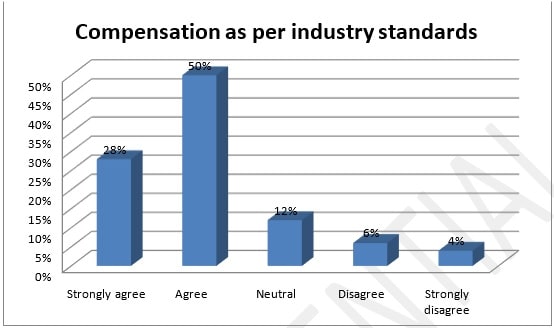 Evaluation Of The Realtionship Evaluation Of The Realtionship img2