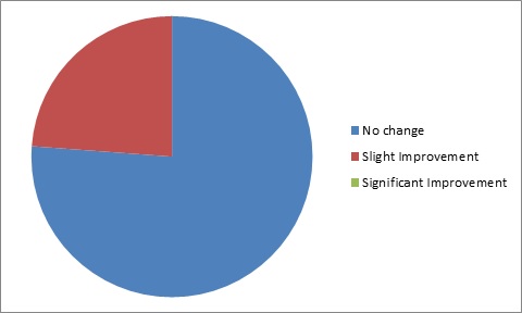 Evaluation Of The Use And Formulation Of Cosmeceuticals img11