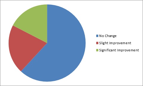 Evaluation Of The Use And Formulation Of Cosmeceuticals img13