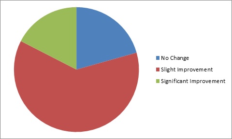 Evaluation Of The Use And Formulation Of Cosmeceuticals img14