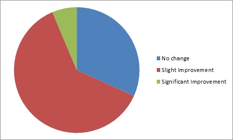 Evaluation Of The Use And Formulation Of Cosmeceuticals img4