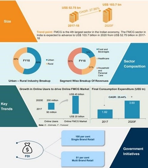 Evolution Of Ethical Marketing img3