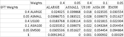 FINC3017 Asset Allocation and Portfolio Construction img2