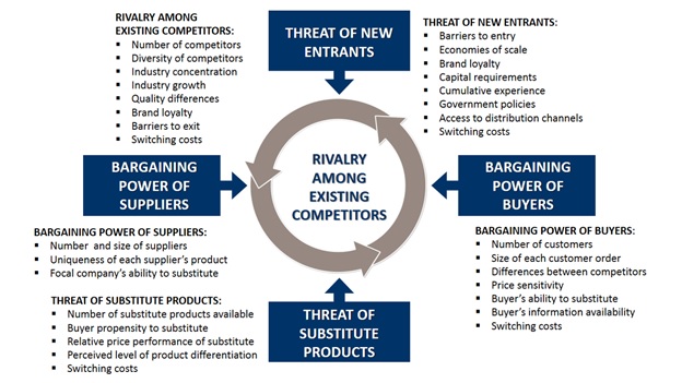 Global Market Entry Strategy for Microchip Technology Inc img2