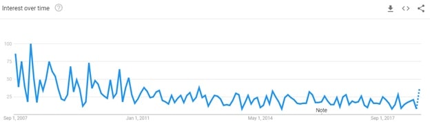 Google Trend img1