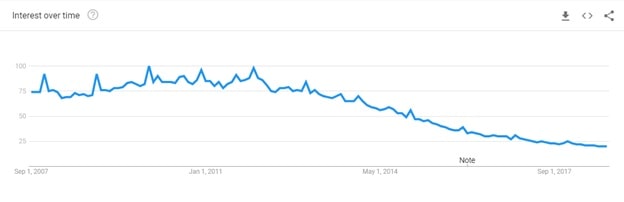 Google Trend img2