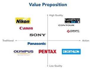 GoPro Company Evaluation GoPro Company Evaluation img1