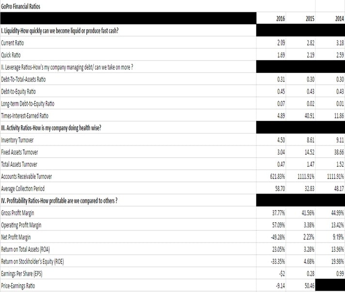 GoPro Company Evaluation GoPro Company Evaluation img9