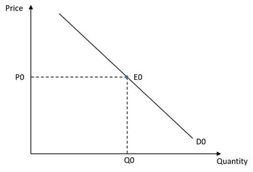 HMGT435 Health Care Economics Assignment 1 Image 1