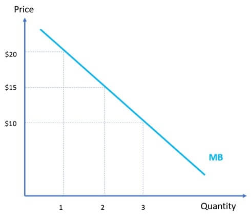 HMGT435 Health Care Economics Assignment 1 Image 2