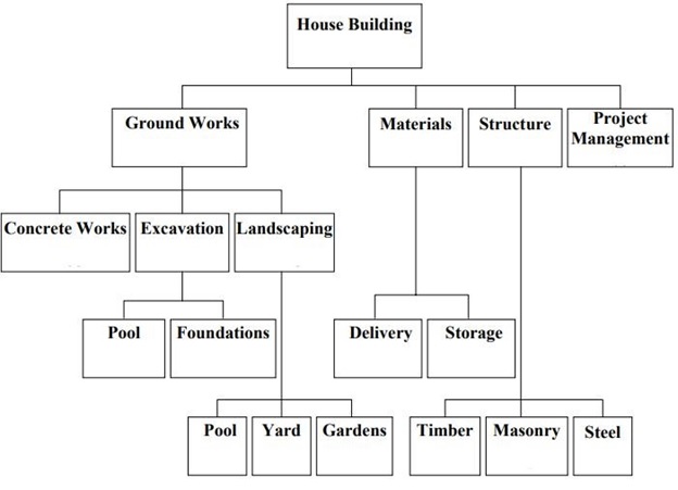 House Construction img2