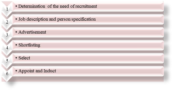 HR Assignment HR Assignment img1