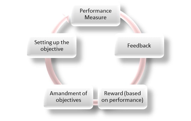 HR Assignment HR Assignment img2