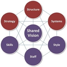 HRMT440 Transformational Change Management Plan img1