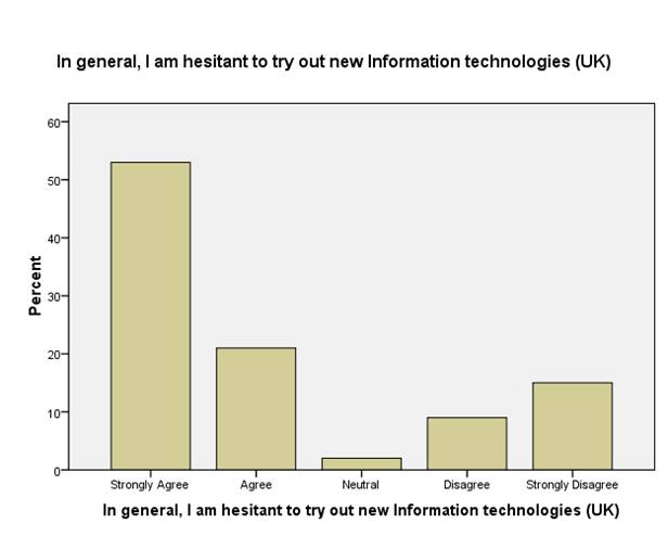 Impact of E-shopping on consumer buying decisions Image 103