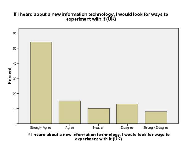 Impact of E-shopping on consumer buying decisions Image 105