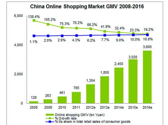 Impact of E-shopping on consumer buying decisions Image 4