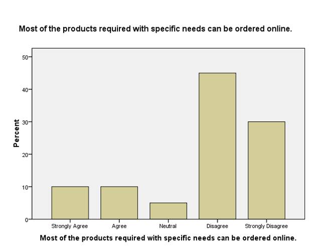 Impact of E-shopping on consumer buying decisions Image 54