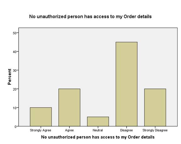 Impact of E-shopping on consumer buying decisions Image 64