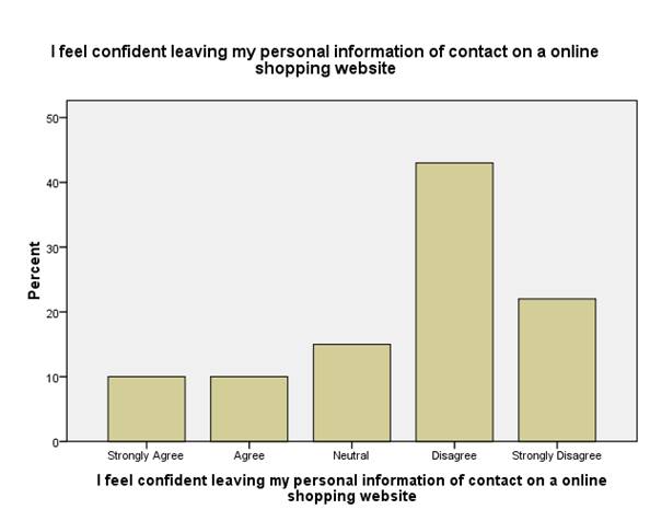 Impact of E-shopping on consumer buying decisions Image 70