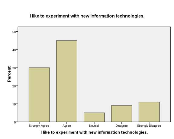 Impact of E-shopping on consumer buying decisions Image 75