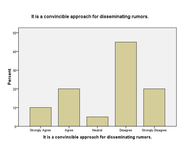 Impact of E-shopping on consumer buying decisions Image 77