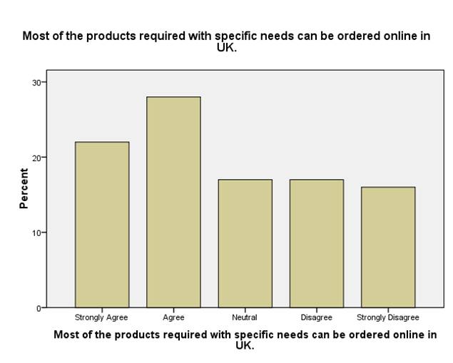 Impact of E-shopping on consumer buying decisions Image 83