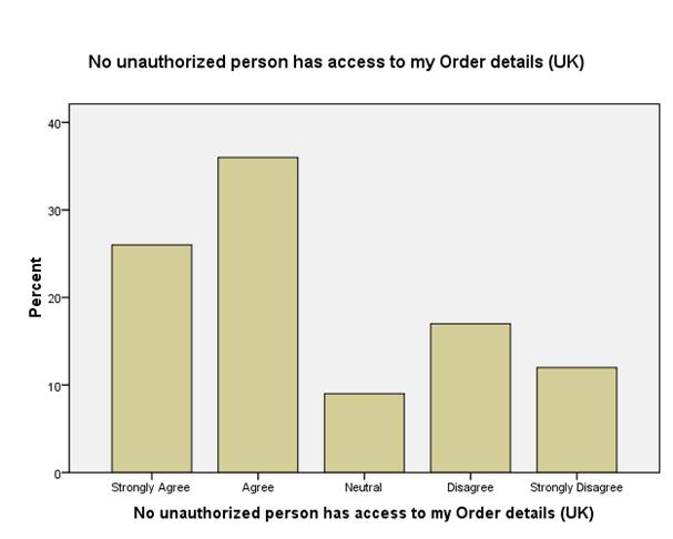 Impact of E-shopping on consumer buying decisions Image 93