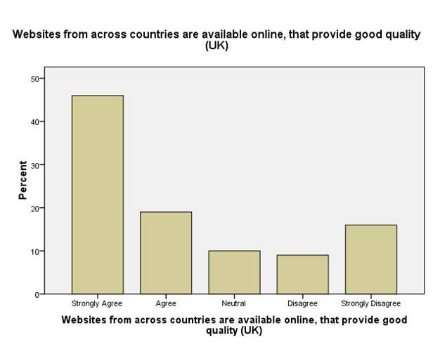 Impact of E-shopping on consumer buying decisions Image 97