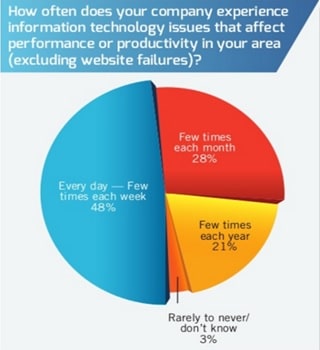 Impact Of Technology Impact Of Technology img1