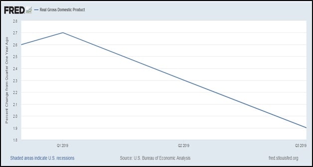 Industry Analysis for Effective Decision Making img2