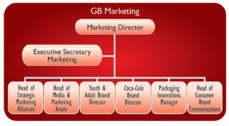 Interpret Market Trends And Developments Assignment Interpret Market Trends And Developments Assignment img4