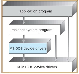 Introduction to operating system structure and computer systems image 10