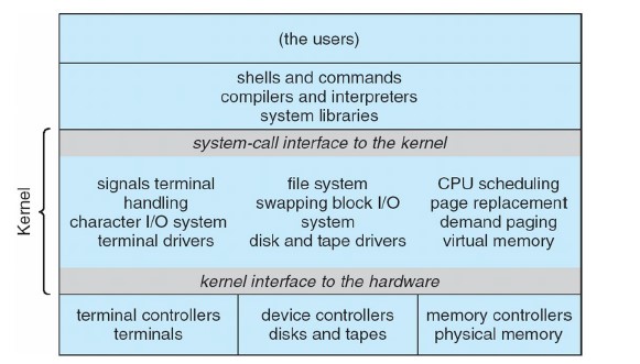 Introduction to operating system structure and computer systems image 11