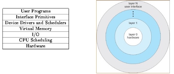 Introduction to operating system structure and computer systems image 12