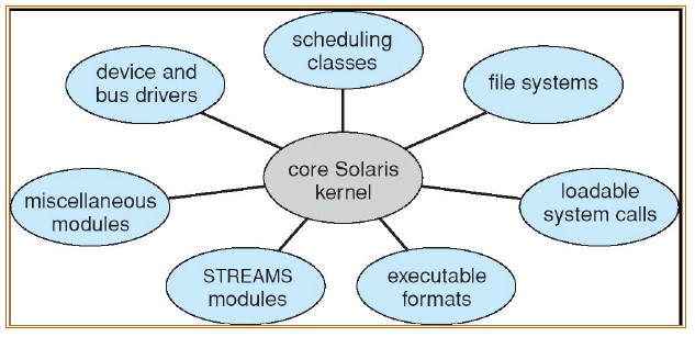 Introduction to operating system structure and computer systems image 13