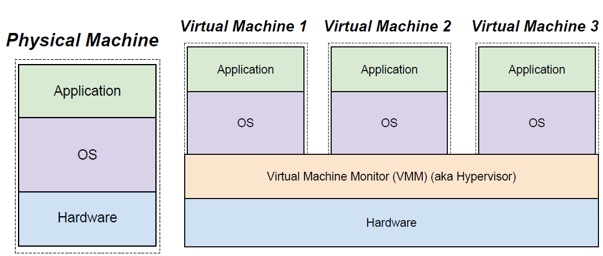 Introduction to operating system structure and computer systems image 15